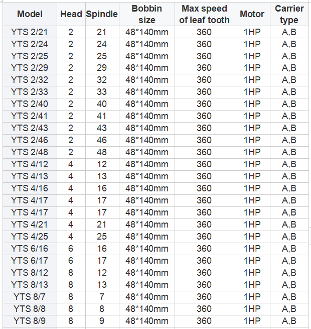 braiding machine parameter